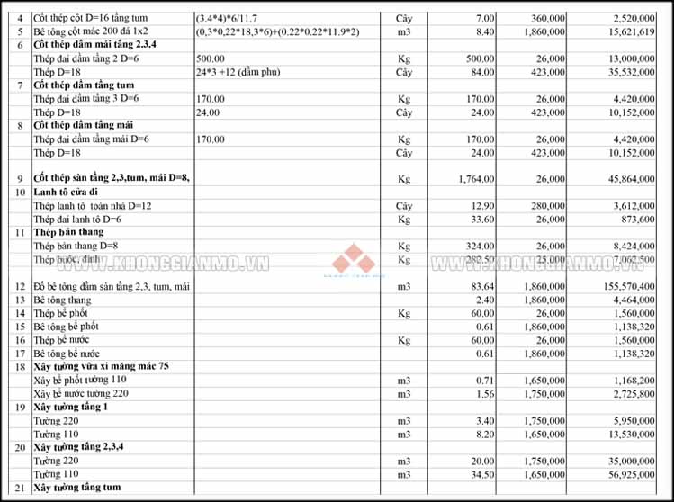 DỰ TOÁN XÂY DỰNG CHO NHÀ 5 TẦNG DIỆN TÍCH 50M2 - 2